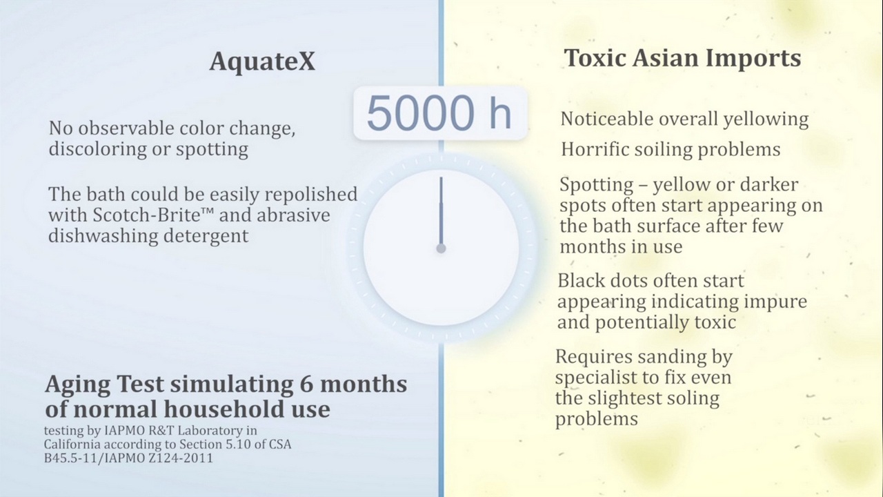 Durable AquateX™ stone resin bathtubs and sinks